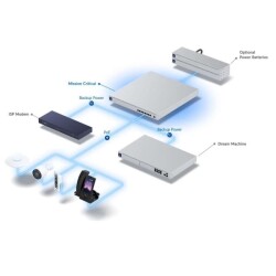 Ubiquiti USW-Mission-Critical Switch - 8