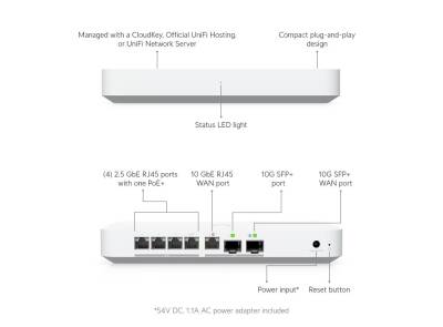 Ubiquiti UXG-Fiber - 5