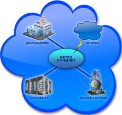 Metro Ethernet İnternet - Vodafone