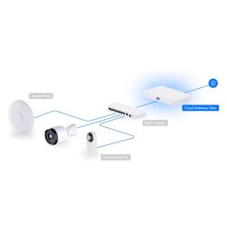 Ubiquiti UCG-Fiber - 7