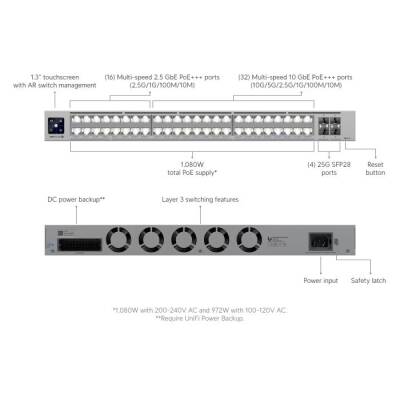 Ubiquiti USW-Pro-XG-48-Po - 10